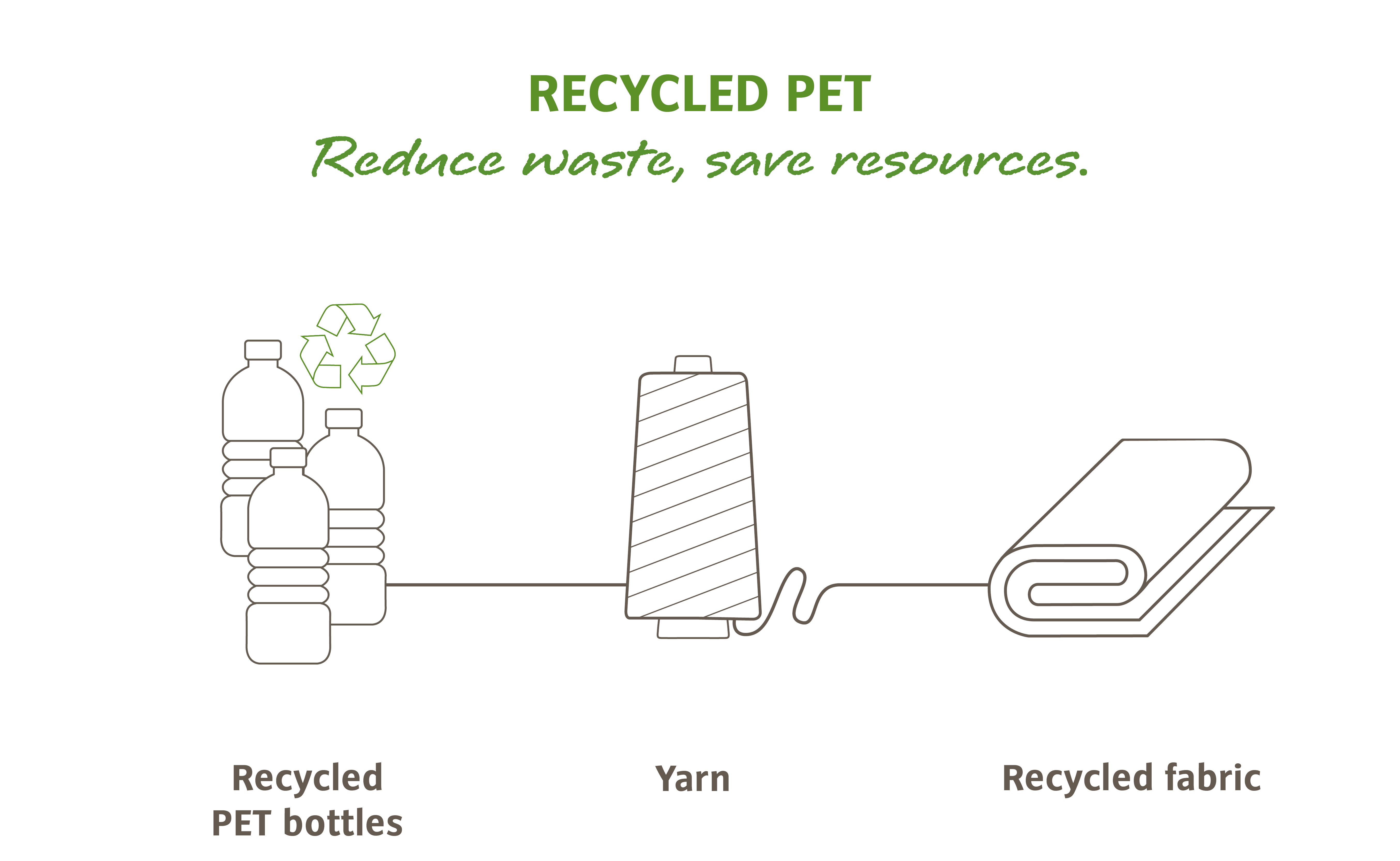 Recycled PET